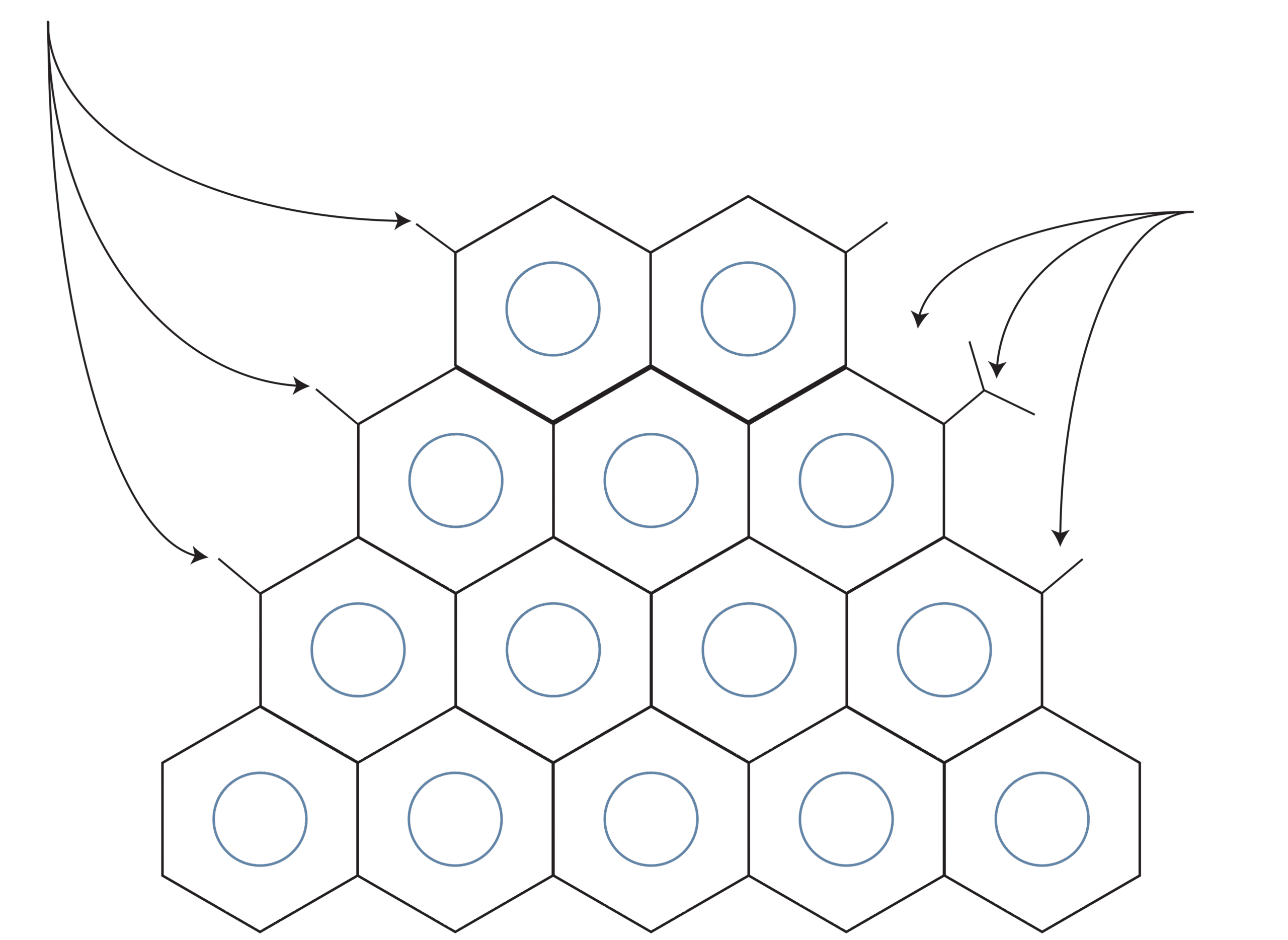 Diagram illustrating a hexagonal grid structure with arrows indicating connections and flow between nodes, used in data visualization or network analysis.