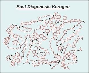 Diagram illustrating the molecular structure of post-diagenesis kerogen, featuring interconnected organic compounds and chemical notations. This image serves as a visual reference for understanding the composition and complexity of kerogen in geological studies.